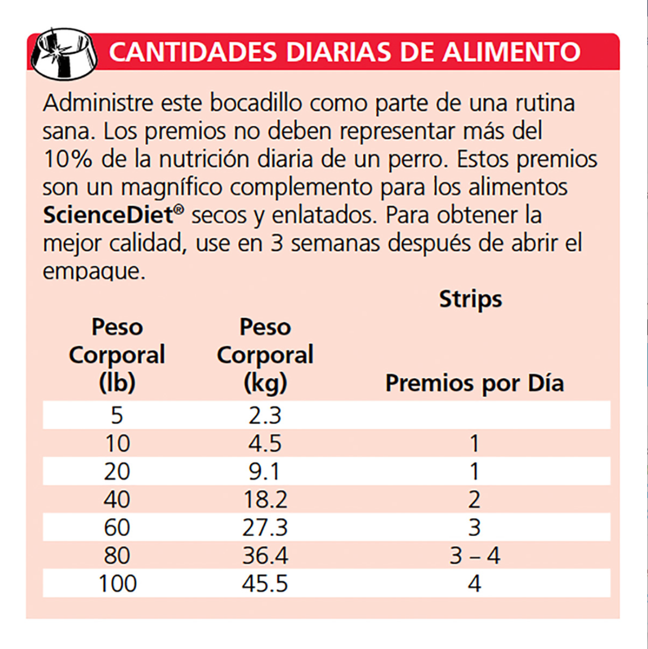 Hill's Science Diet Mini Strips, premios de pollo para perros, se venden en paquetes de 5 piezas