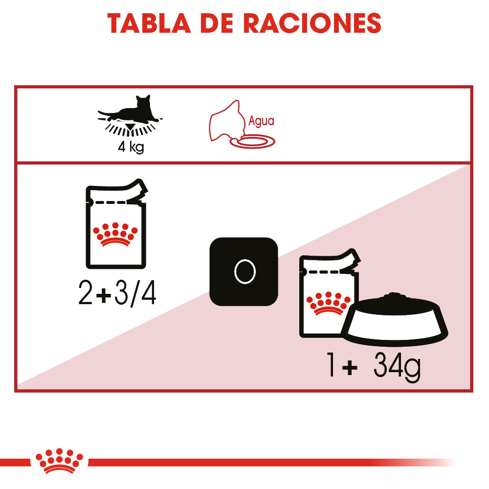 Royal Canin, Adult Instinctive Thin Slices in Gravy, SE VENDE EN PAQUETE DE 24 PIEZAS