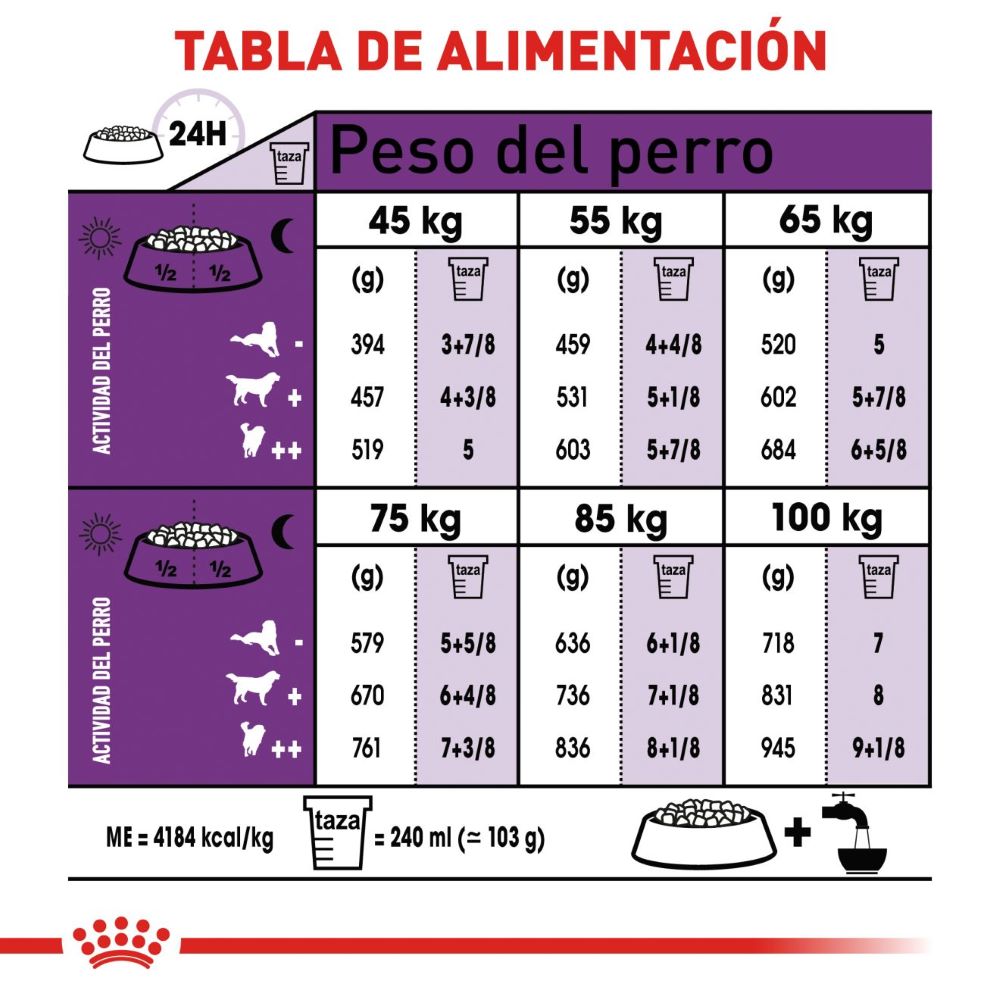 Royal Canin, Giant Adult