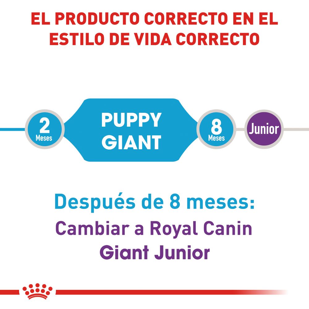 Royal Canin, Giant Puppy