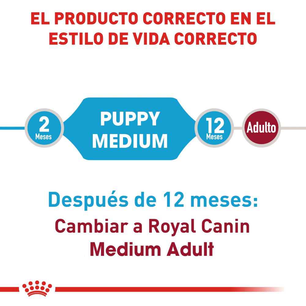 Royal Canin, Medium Puppy