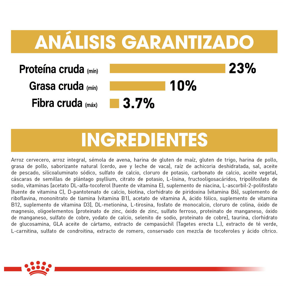 Royal Canin, Mini Schnauzer Adult