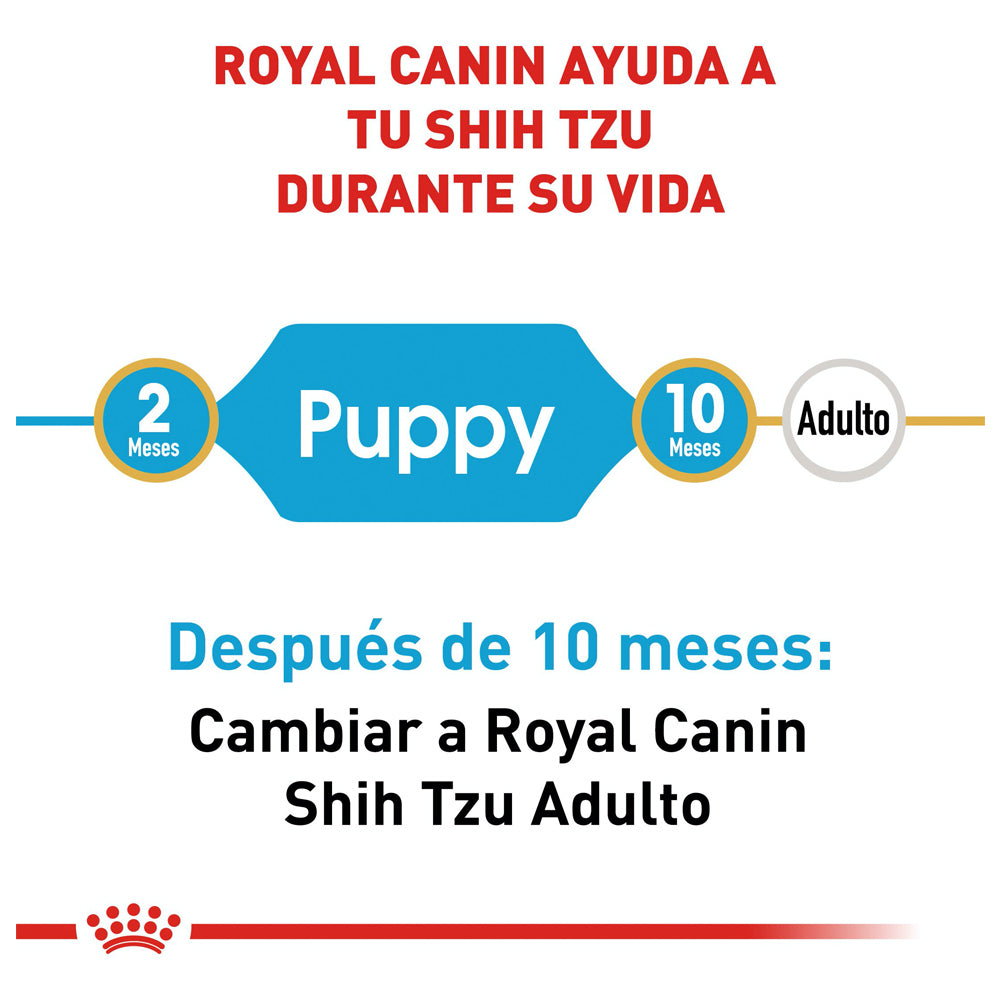 Royal Canin, Shih-Tzu Puppy